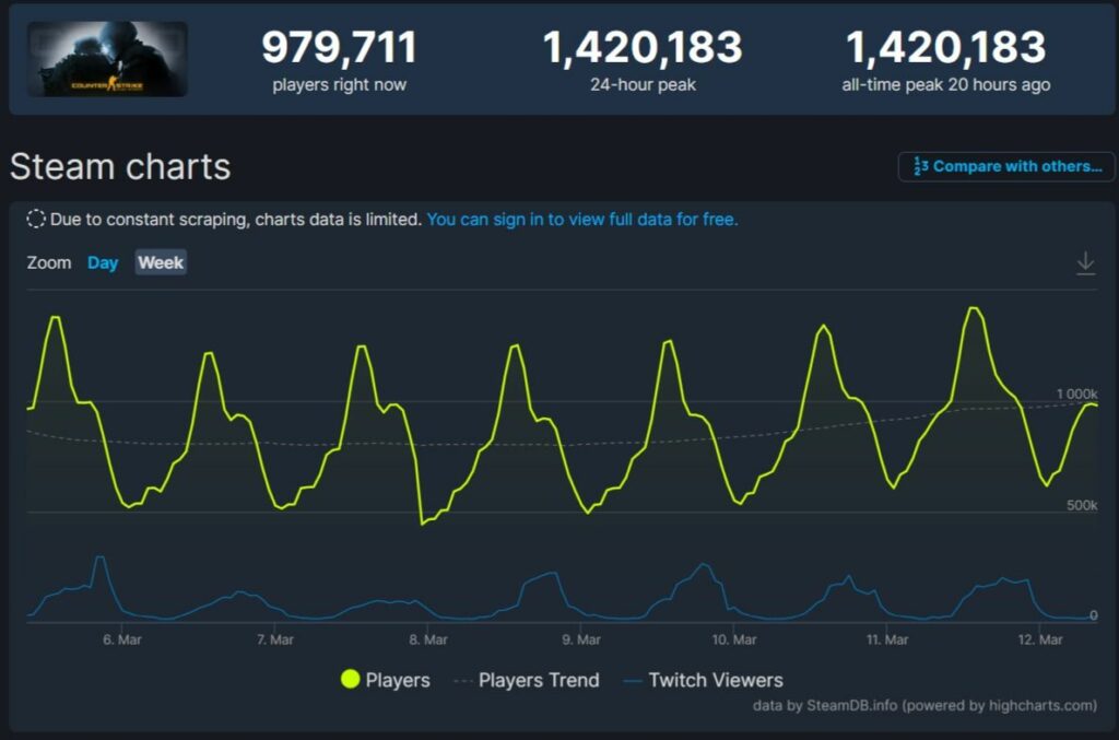 Counter-Strike: Global Offensive