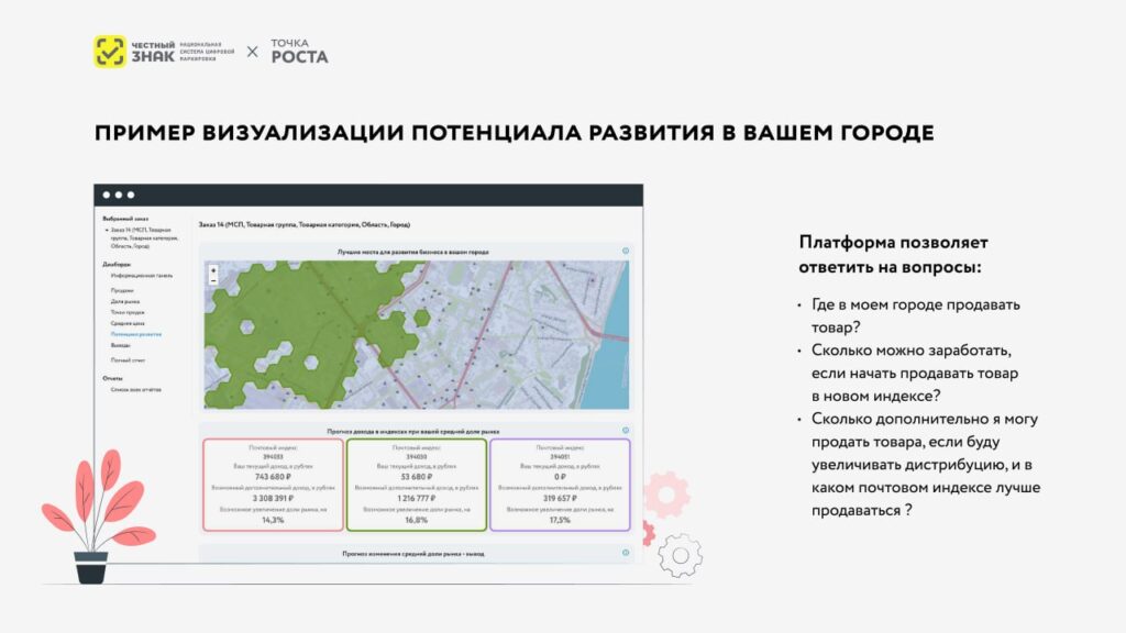 Точка роста