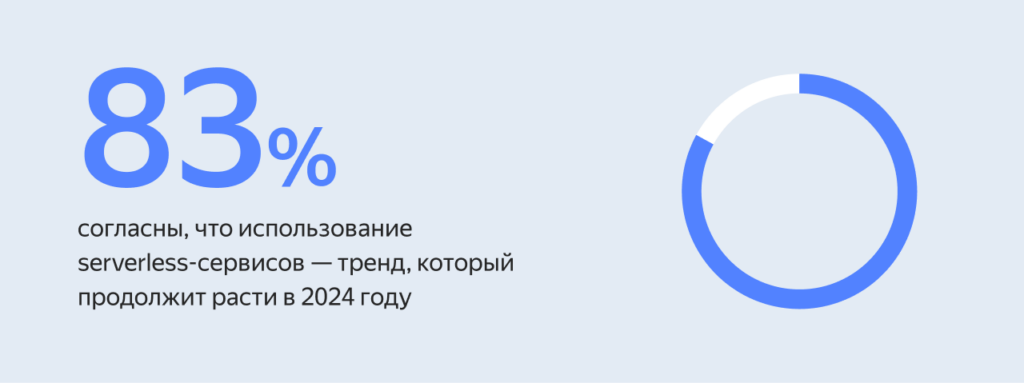 Бессерверные вычисления