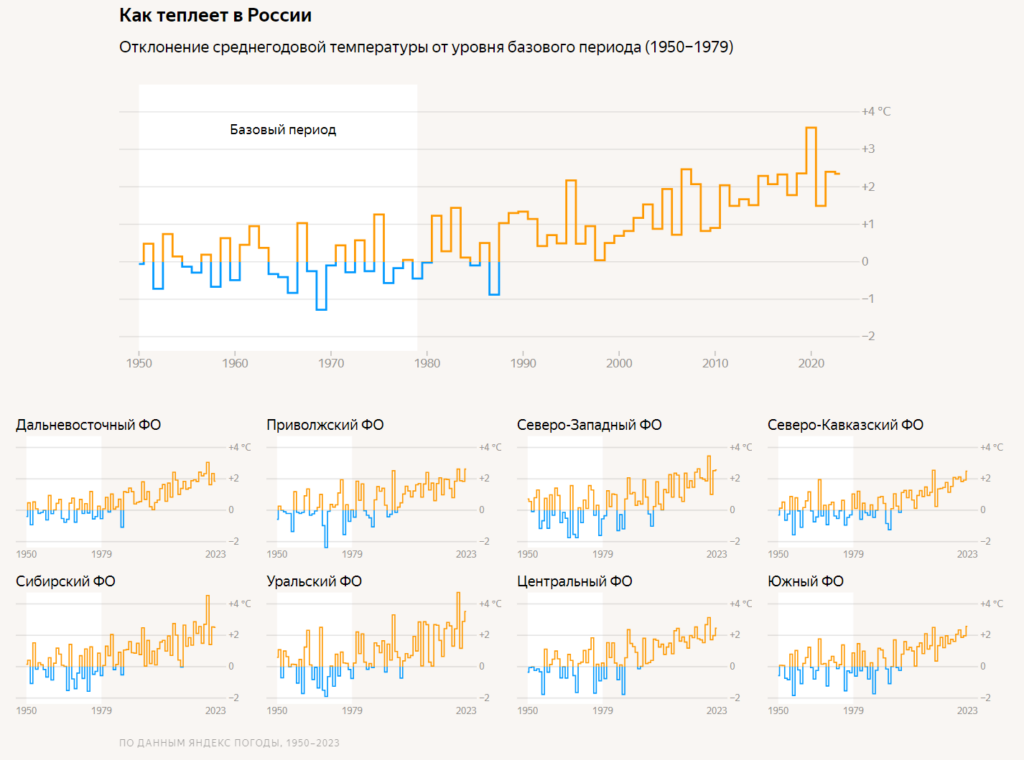 исследование