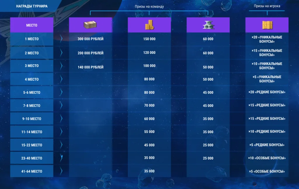 Мир кораблей