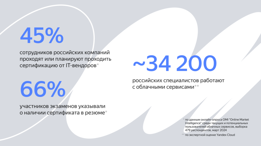 Yandex Cloud